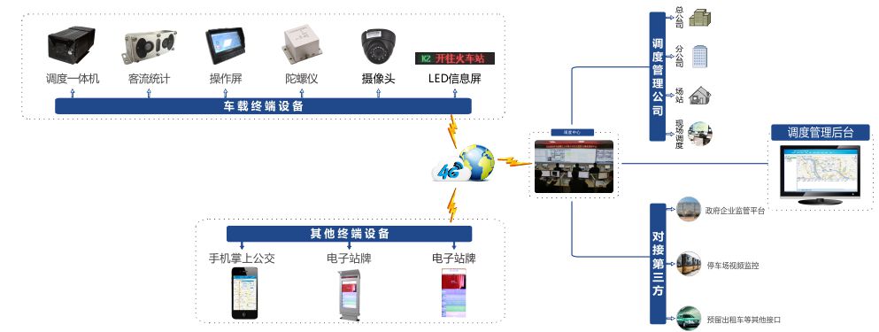 公交智能调度系统.jpg